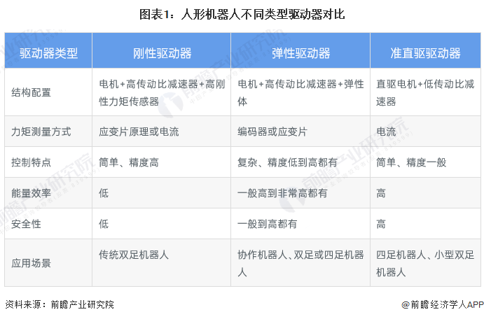 2023年中国人形机器人行业市场现状及发展趋势分析 应用市场将由细分领域突破到通用型