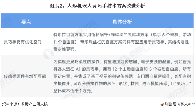 2023年中国人形机器人行业市场现状及发展趋势分析 应用市场将由细分领域突破到通用型