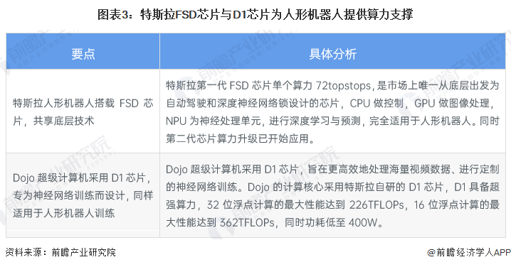 2023年中国人形机器人行业市场现状及发展趋势分析 应用市场将由细分领域突破到通用型