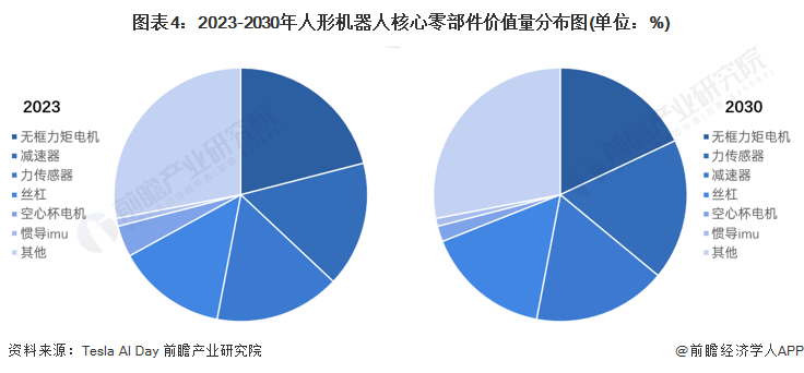 2023年中国人形机器人行业市场现状及发展趋势分析 应用市场将由细分领域突破到通用型