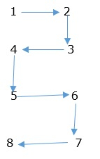 C程序以螺旋模式表示数字