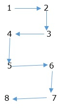 C program to represent numbers in spiral pattern