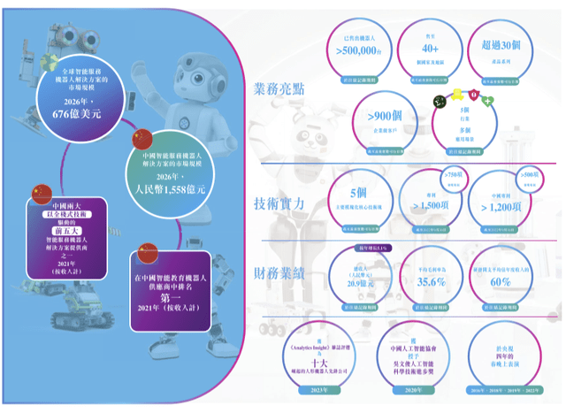 优必选闯关港交所，有望成为人形机器人第一股