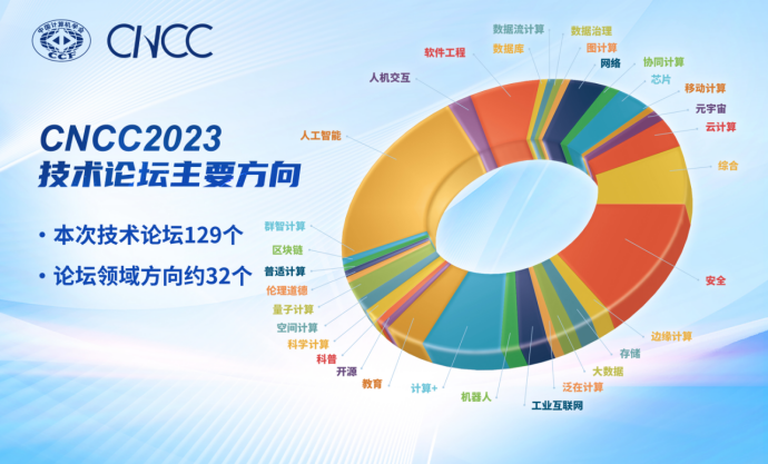 CNCC2023 hält eine Pressekonferenz ab und Wissenschaft und Industrie werden in Shenyang zusammentreffen, um „digitale Funken“ zu erzeugen.