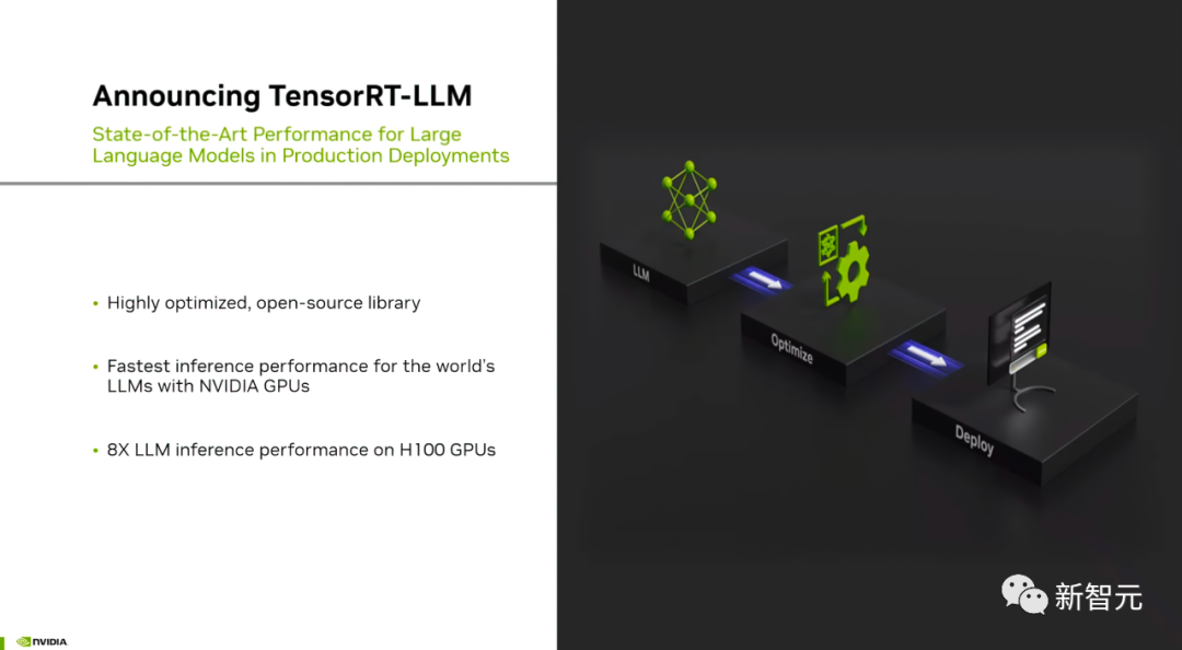 Penaakulan H100 melonjak 8 kali ganda! NVIDIA secara rasmi mengumumkan sumber terbuka TensorRT-LLM, menyokong 10+ model