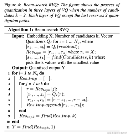 Interspeech 2023 | 火山引擎流媒体音频技术之语音增强和AI音频编码