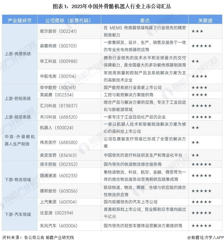 【最全】2023年外骨骼机器人行业上市公司全方位对比(附业务布局汇总等)