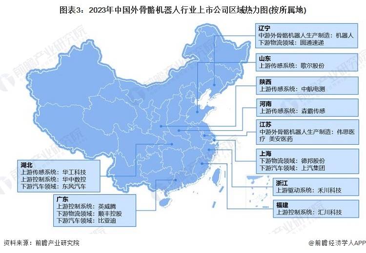 【最全】2023年外骨骼机器人行业上市公司全方位对比(附业务布局汇总等)