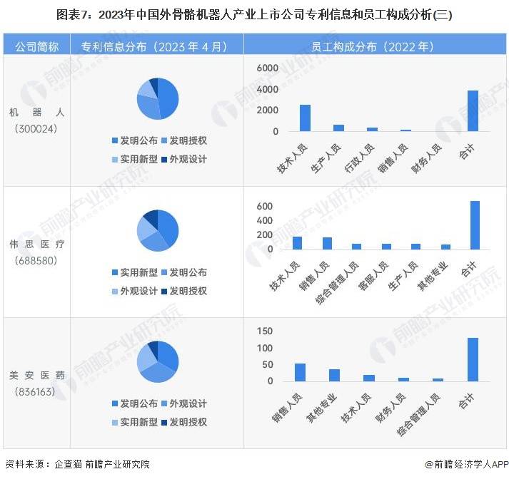 [가장 완벽함] 2023년 외골격 로봇산업 상장사 종합비교(사업레이아웃 요약 등 포함)