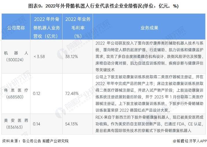 【最全】2023年外骨骼機器人產業上市公司全方位對比(附業務佈局總結等)