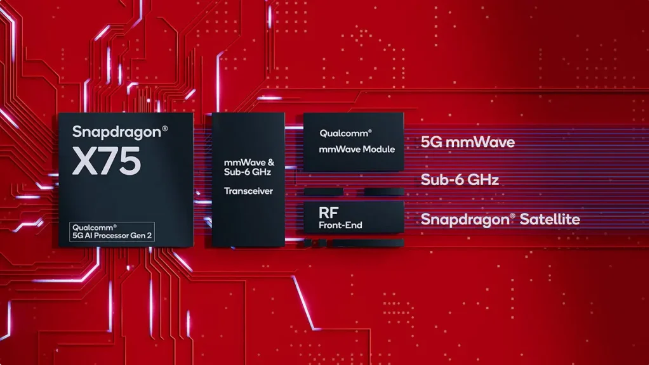 Le nouveau processeur de Qualcomm dévoilé : le Snapdragon SM7550 va révolutionner le marché de la téléphonie mobile milieu de gamme