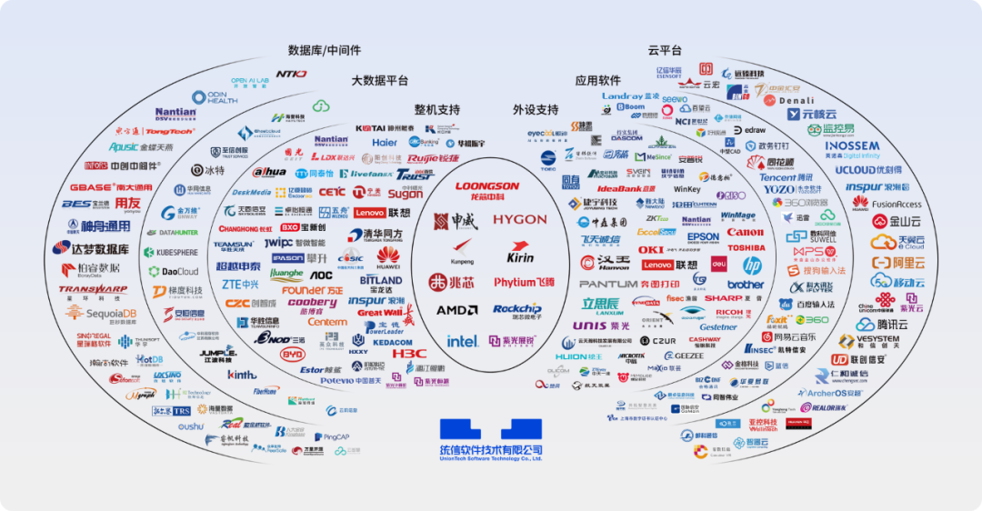 统信软件成功中标中国邮政桌面操作系统集采项目，获得 30 万套桌面 OS 主选供应商地位