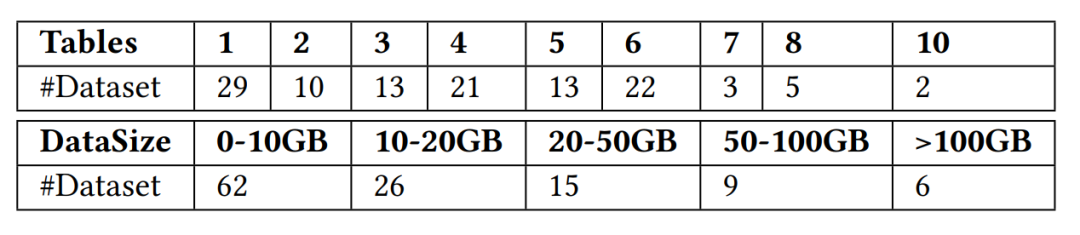 VLDB 2023奖项公布，清华、第四范式、NUS联合论文获最佳工业界论文奖