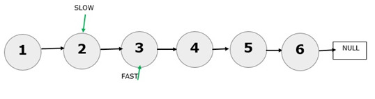 获取链表的中间元素的Python程序，在单次迭代中完成