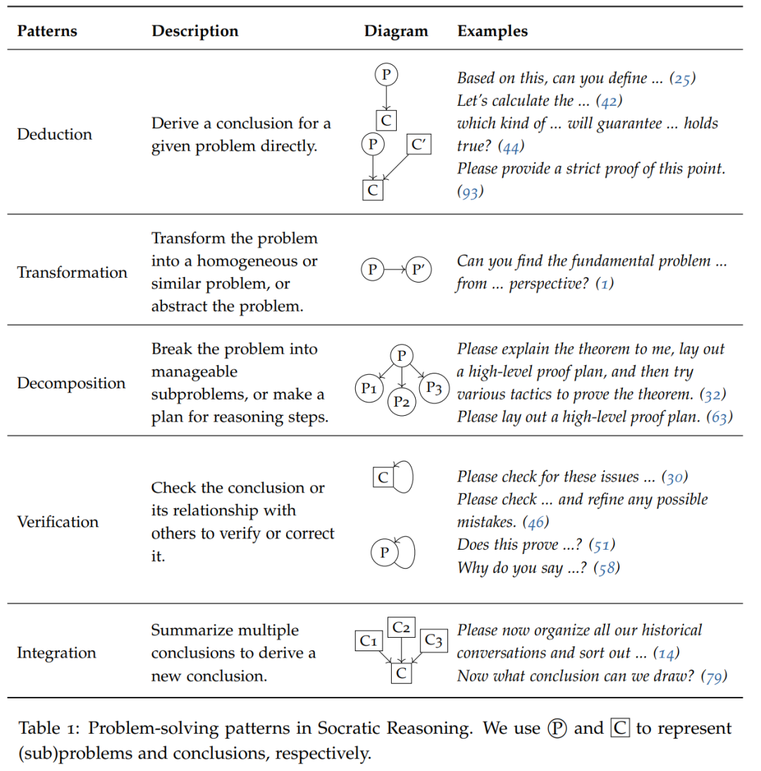 GPT-4 explores global problems through 97 rounds of dialogue and reaches the conclusion that P≠NP