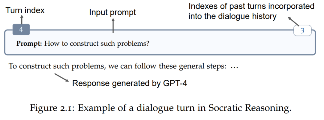 GPT-4 explore les problèmes mondiaux à travers 97 cycles de dialogue et parvient à la conclusion que P≠NP