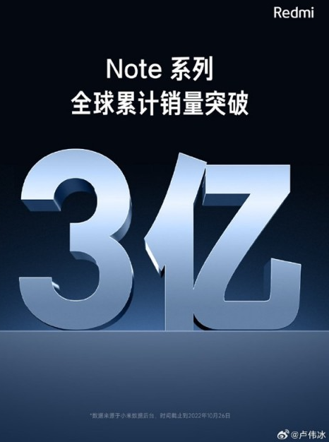 Redmi Note 13系列惊人发布 全球销量突破3亿台