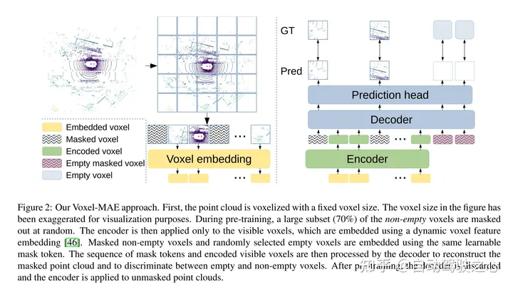 Used for lidar point cloud self-supervised pre-training SOTA!