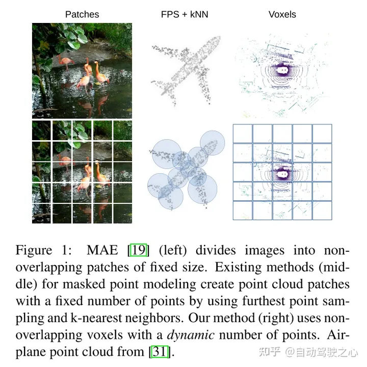 Used for lidar point cloud self-supervised pre-training SOTA!