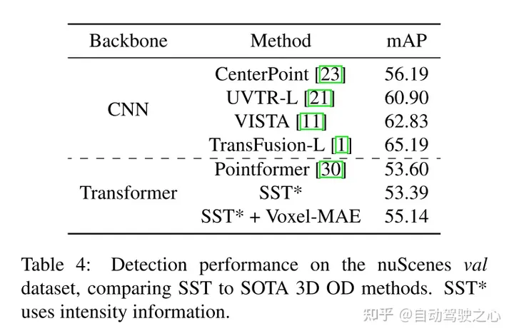 Used for lidar point cloud self-supervised pre-training SOTA!