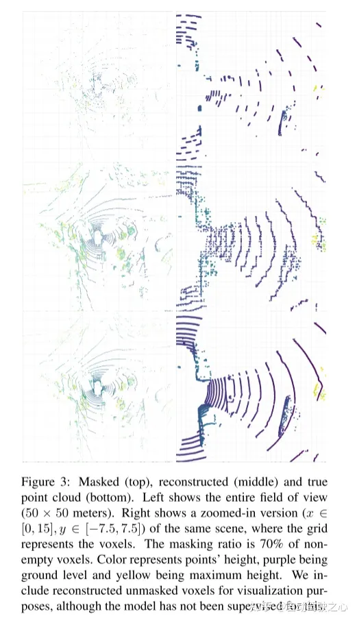 Used for lidar point cloud self-supervised pre-training SOTA!