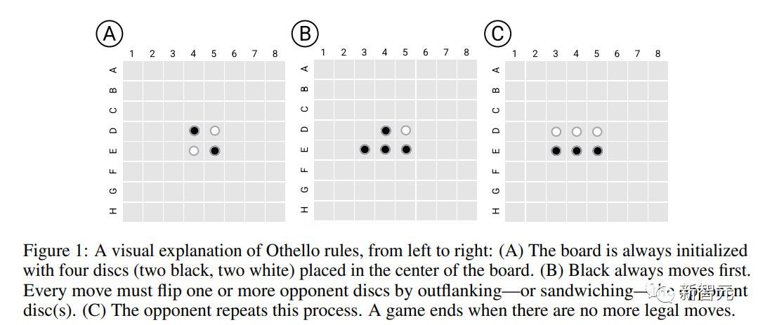 Andrew Ng likes it! Harvard and MIT scholars used chess to prove that large language models indeed understand the world