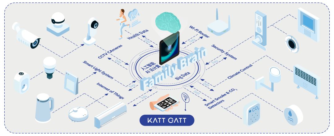 Kattegat: A single champion in the field of home artificial intelligence, leading a new era of AI digital home