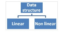 Explain the stack concept in C language