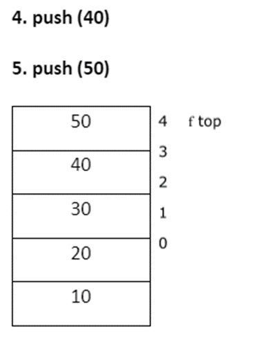 Explain the stack concept in C language