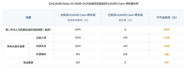 备件价格曝光：华为Mate X5惊艳亮相