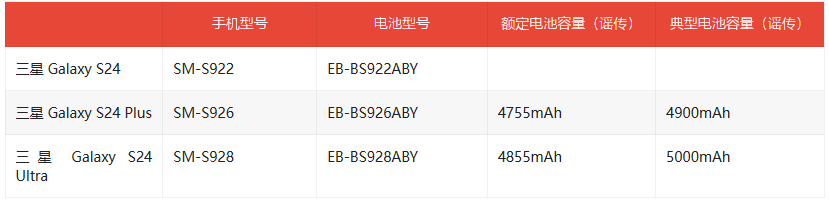 国家质量认证为三星Galaxy S24系列手机带来全新惊喜