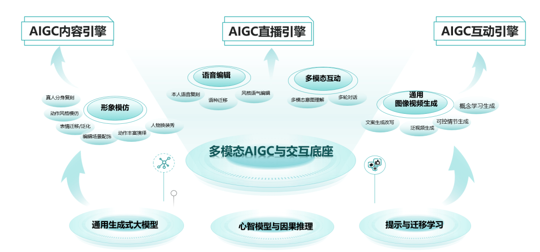 拓元智慧入选“2023最值得关注AIGC企业”！