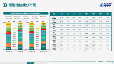 7月全国新能源市场深度分析报告：新能源汽车产量达76.3万台，批发量为73.7万台