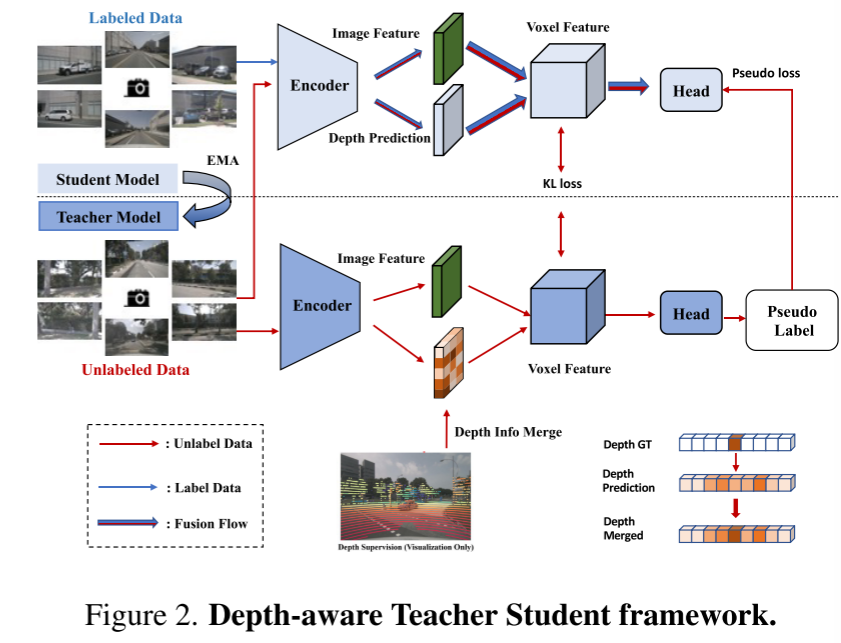 UniOcc: Unifying vision-centric occupancy prediction with geometric and semantic rendering!