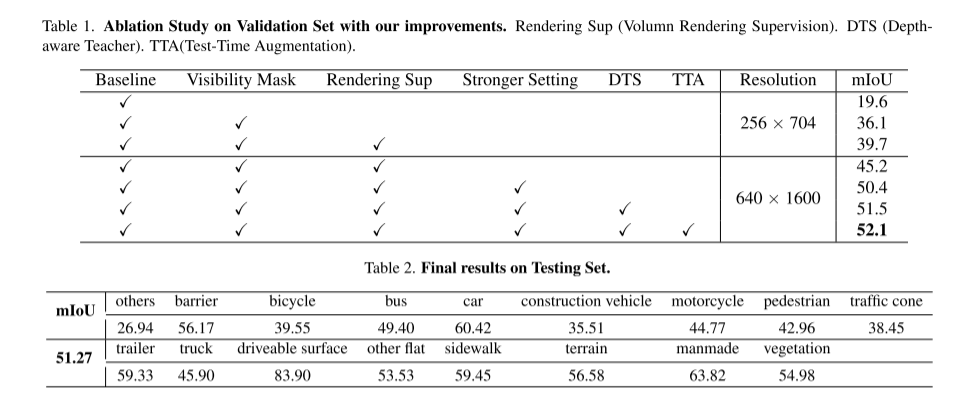 UniOcc: Unifying vision-centric occupancy prediction with geometric and semantic rendering!