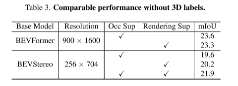 UniOcc: Unifying vision-centric occupancy prediction with geometric and semantic rendering!