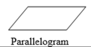 An algorithm is a description of ordered steps for solving a problem. In C language, an algorithm is a series of instructions implemented programmatically. A flowchart is a tool that graphically represents an algorithm, using different symbols and arrows to represent different operations and processes.