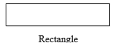 Un algorithme est une description d’étapes ordonnées pour résoudre un problème. En langage C, un algorithme est une série d’instructions implémentées par programme. Un organigramme est un outil qui représente graphiquement un algorithme, utilisant différents symboles et flèches pour représenter différentes opérations et processus.