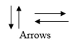 An algorithm is a description of ordered steps for solving a problem. In C language, an algorithm is a series of instructions implemented programmatically. A flowchart is a tool that graphically represents an algorithm, using different symbols and arrows to represent different operations and processes.