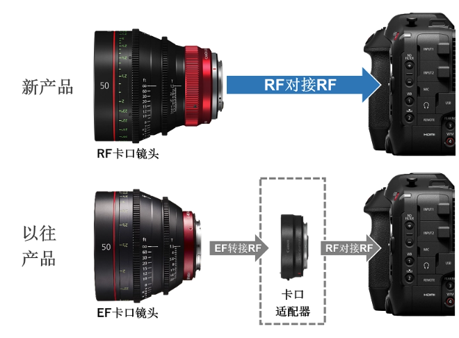 Canon bringt neues RF-Cine-Objektiv auf den Markt, um die Möglichkeiten der professionellen Bildproduktion zu verbessern