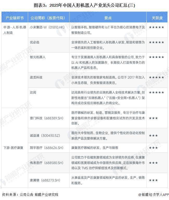 中国人形机器人行业龙头公司：2023 年全面对比及综合评估（包括业务布局、业绩对比和业务规划）