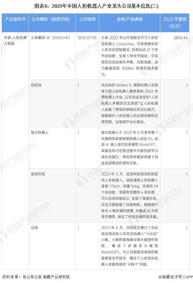 中国人形机器人行业龙头公司：2023 年全面对比及综合评估（包括业务布局、业绩对比和业务规划）