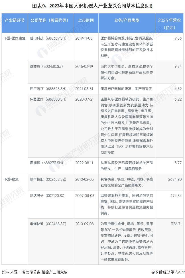 中国人形机器人行业龙头公司：2023 年全面对比及综合评估（包括业务布局、业绩对比和业务规划）