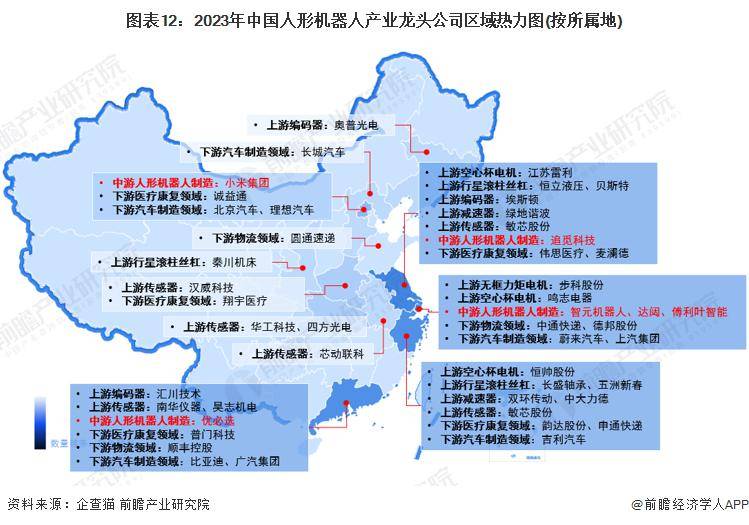 中国人形机器人行业龙头公司：2023 年全面对比及综合评估（包括业务布局、业绩对比和业务规划）