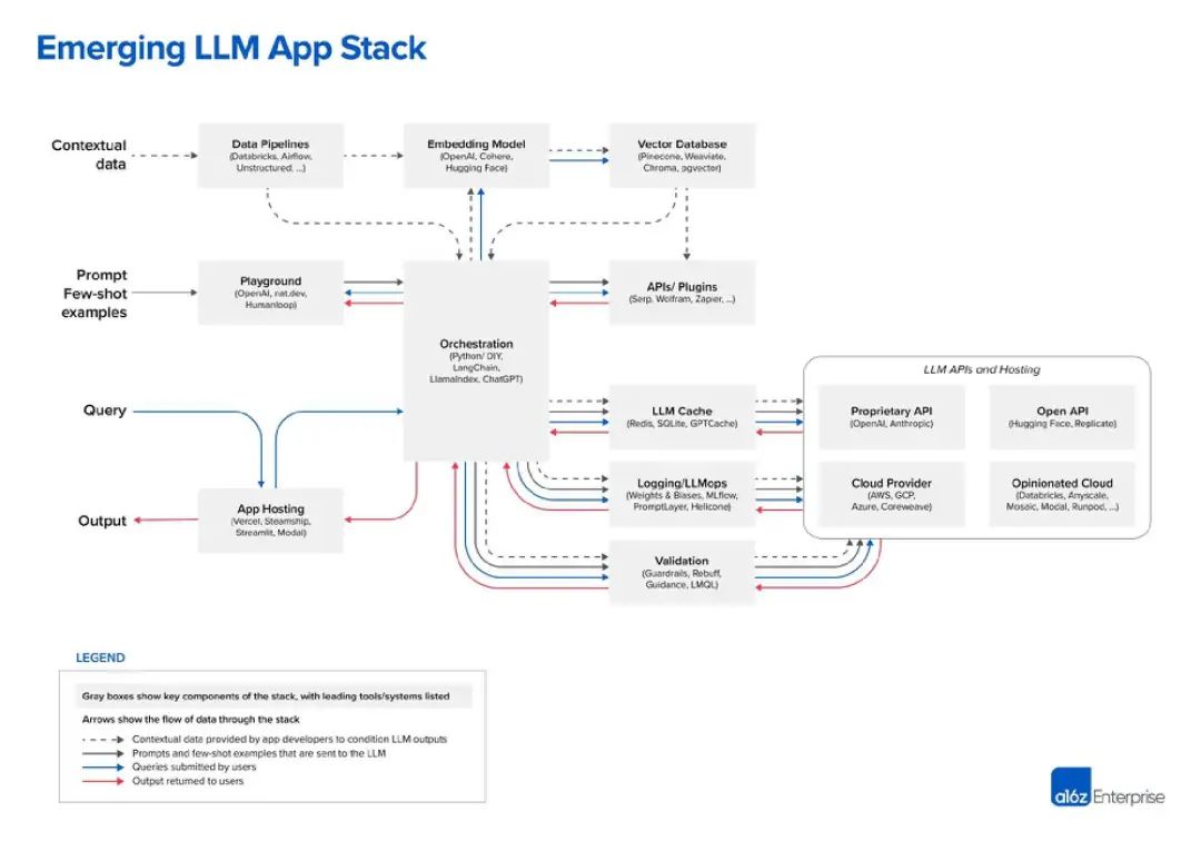 A large model development toolset has been created!