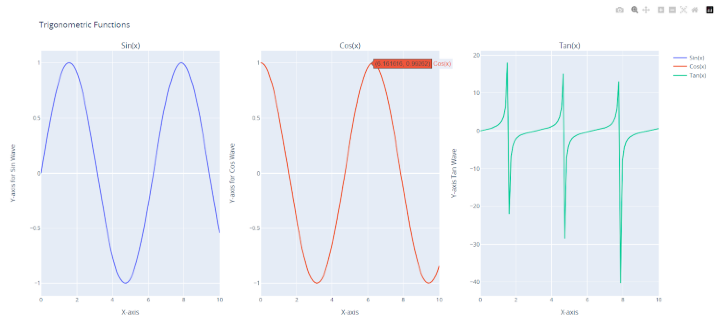 Python で Plotly の異なるサブプロットごとに異なるタイトルを適用するにはどうすればよいですか?