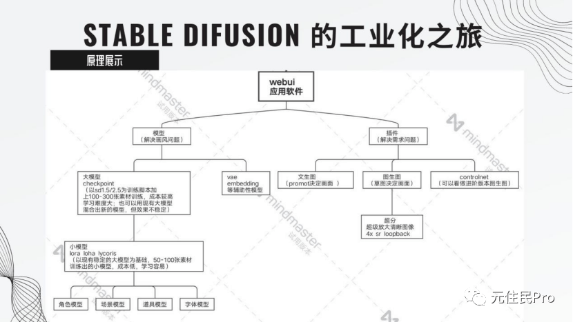 盤清AI的用途後，這位畫師不再感到焦慮