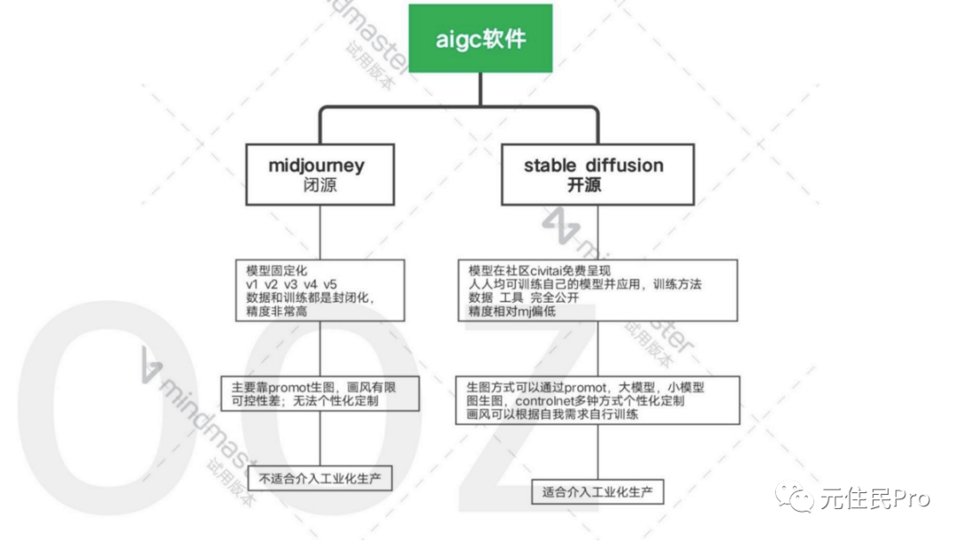 盤清AI的用途後，這位畫師不再感到焦慮