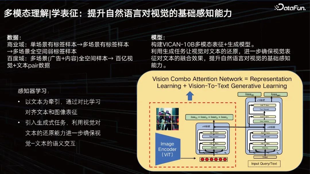 百度商业多模态理解及 AIGC 创新实践