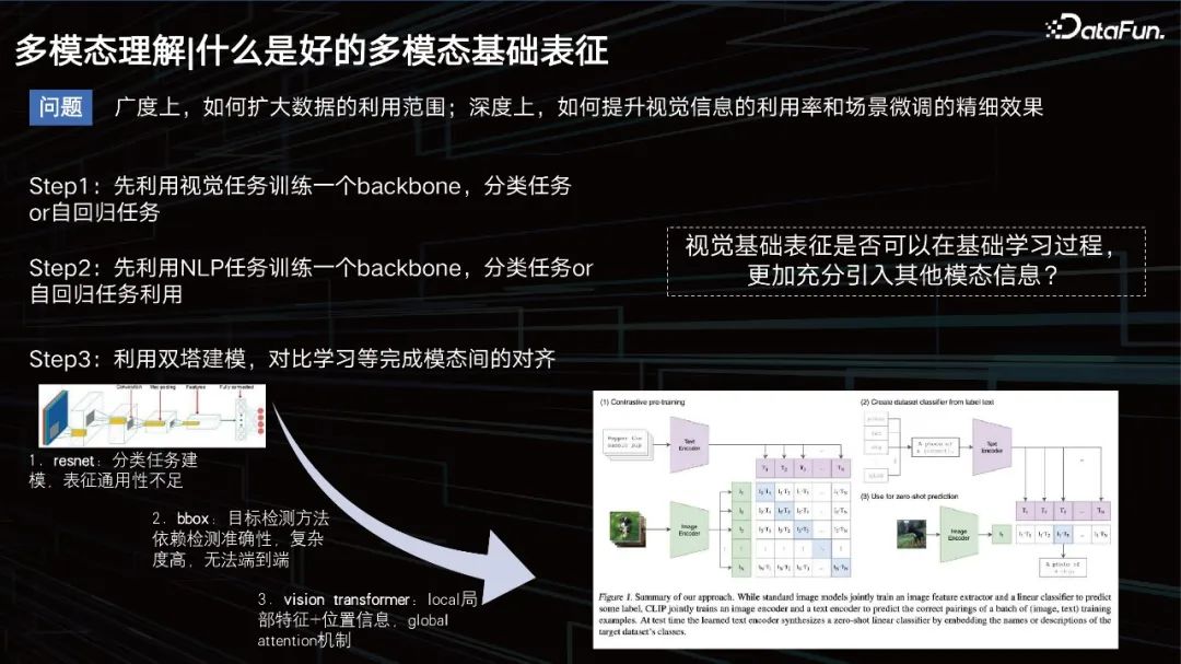 百度商业多模态理解及 AIGC 创新实践